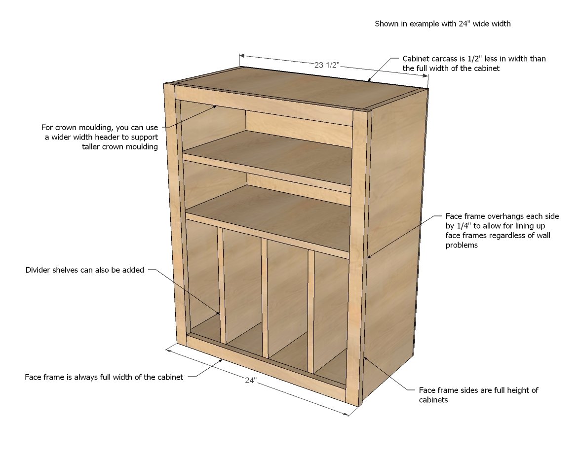 Kitchen Cabinet Plans Dimensions