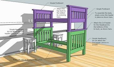 Ana White | Build a Simple Bunk Beds | Free and Easy DIY Project ...