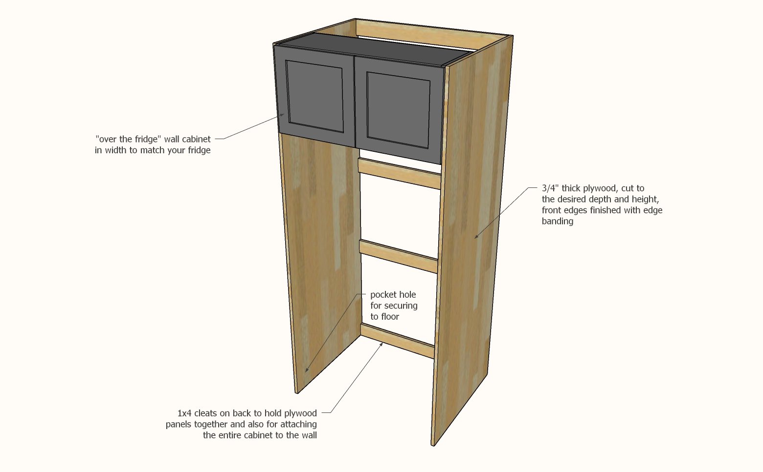 how to build a refrigerator cabinet surround