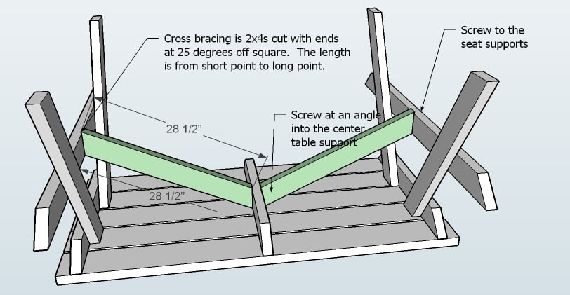Square Picnic Tables with Benches Plans