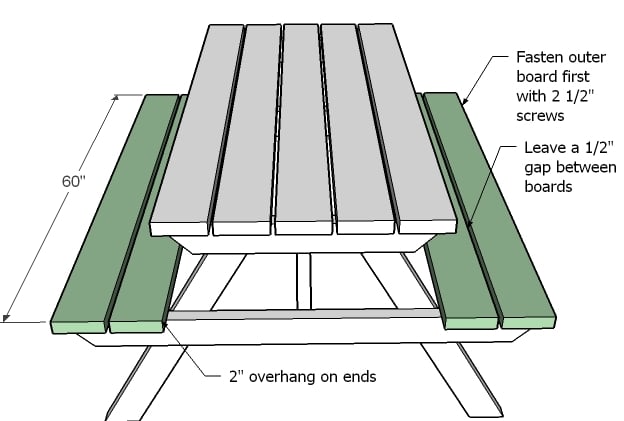 diagram showing seat boards attached to the picnic table