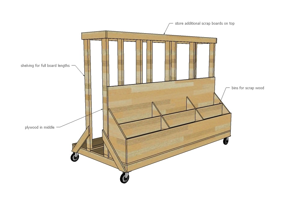designed this wood cart, so I have a spot for plywood in the center ...