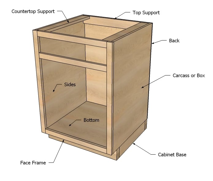 Kitchen Base Cabinets 101 Ana White, How To Build Base For Kitchen Cabinets
