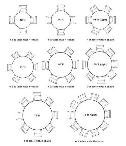round dining table sizes