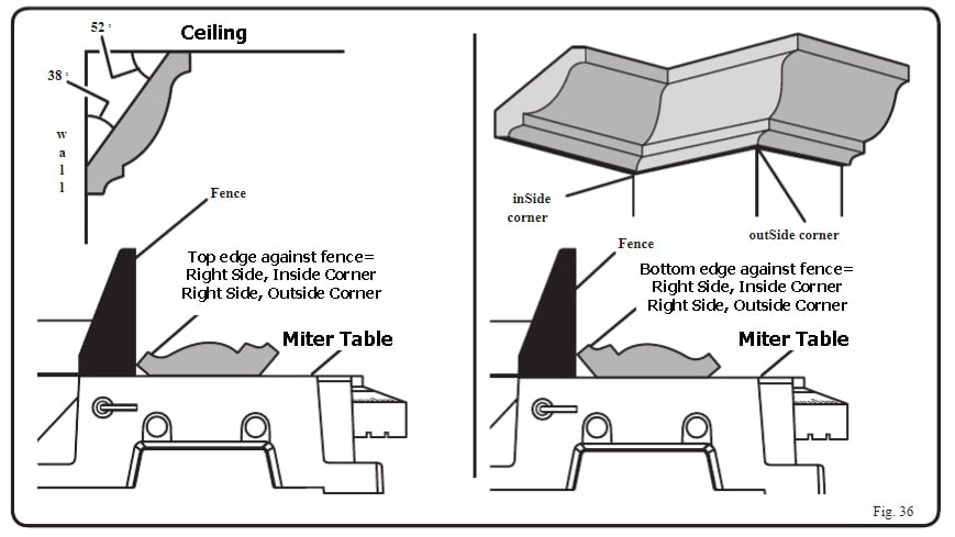 crown moulding guide